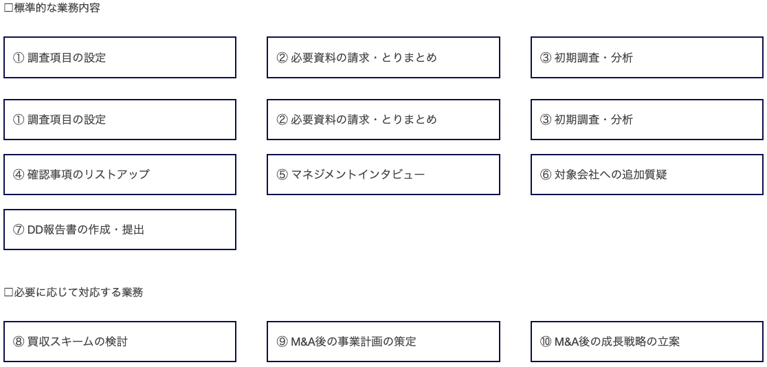 DDスケジュール